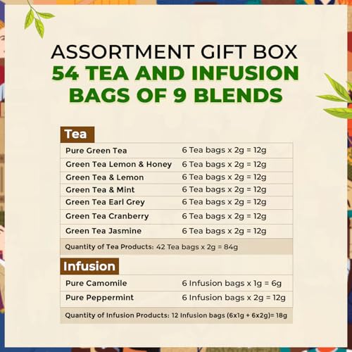 Image of Twinings The Tea Moment Collection Assortment Tea Gift Set, Teabags 54 pcs, 9 Tea Flavors Set, Green Tea, Chamomile Tea, Honey Lemon Tea, & more, Best Flavored Green Tea