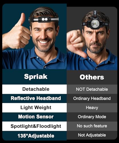 Spriak Rechargeable Running Headlamp, High Lumens Bright Head Lamp Led with Motion Sensor, 4 Modes, Magnet, Detachable Flashlight & Headband for Adult, Outdoor, Emergency, Hard Hat Light 4PC — view 3