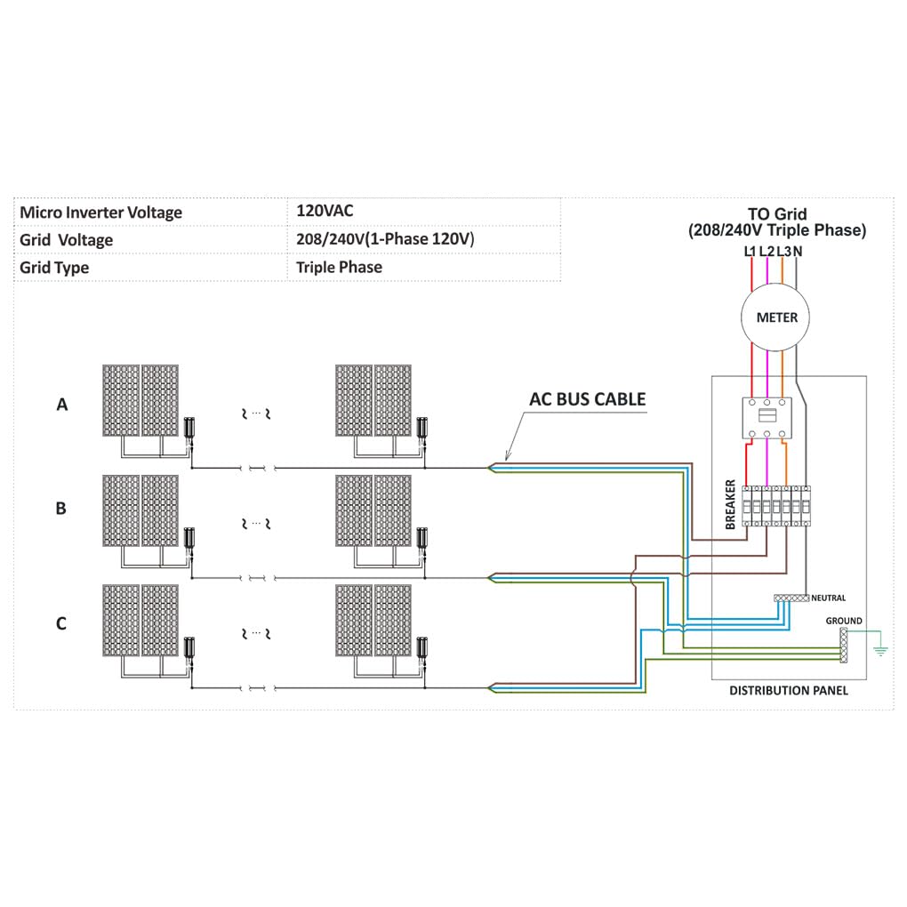 Energiespeicher Wechselrichter für Solar PV Systeme. Kostengünstiger und erneuerbarer Für Energie Netzkopplungs Mikro Wechselrichter auf Netz Wechselrichter, GMI300, 80V 160VAC, 18V 50V