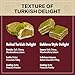 Eastanbul Dubai Style Turkish Delight with Dubai Filling, 8.8oz, Pistachio and Knafeh Filled Marshmallow, Lokum, Candy Gift Box, International Candy (Chocolate Free)