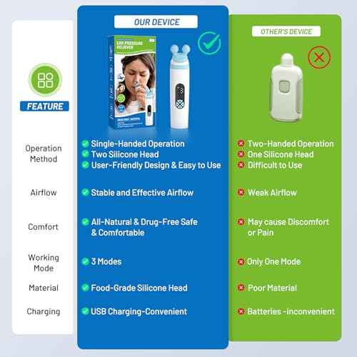 Déboucheur de trompe d'Eustache rechargeable type C pour voyage - 7