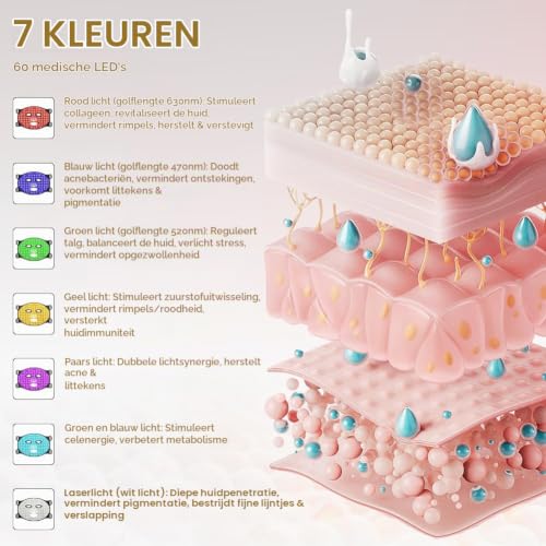 Maxi Meilleur Pro LED-lichttherapiemasker – Rood - View 3