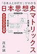 セール中のKindle本10：「日本人とは何か」がわかる 日本思想史マトリックス