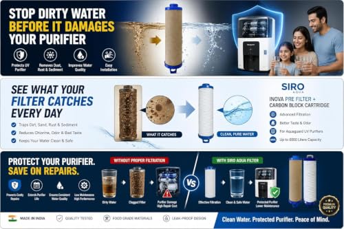 Image of SIRO Aqua I NOVA Pre Filter Candle Cartridge and INOVA Carbon Block Cartridge Suitable for Aquaguard UV Water Purifiers (1 Set)