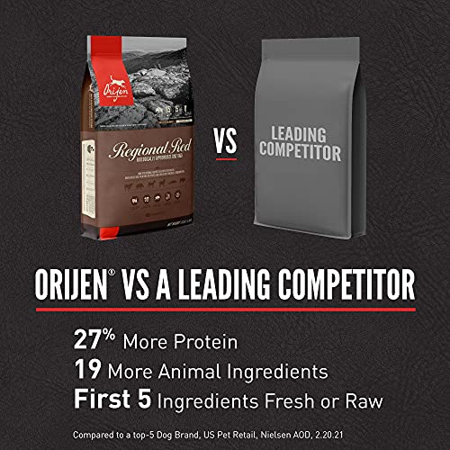 Orijen Dog Regional Red Recipe, 13Lb, High-Protein Grain-Free Dry Dog Food, Packaging May Vary #TOP5