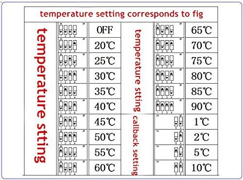 DIP Switch Setting Table for HiLetgo W1701