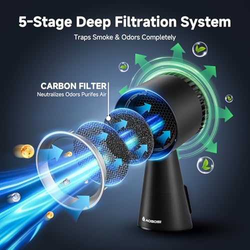 Image of AAOBOSI Portable Range Hood Kitchen,10 Layer Filter Compact Desktop Exhaust Fan, Powerful 3-Speed Smoke Removal, Low Noise Countertop Range Hood, Oil Cup, for Apartments, Dorm, RV, Indoor BBQ, Black