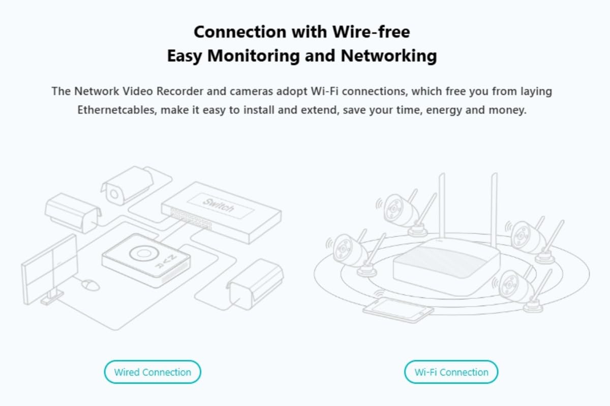 Tenda K4W-3TC - Kit video di sicurezza wireless HD a 4 canali
