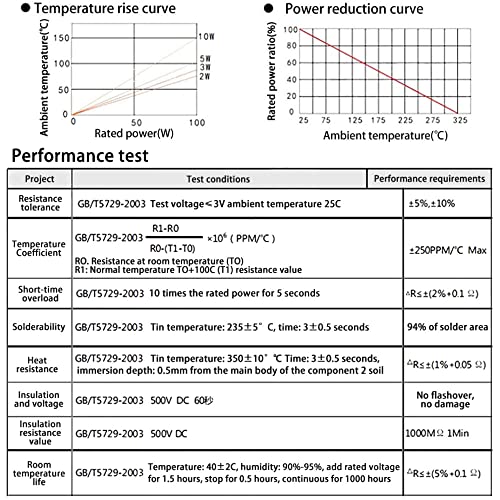 10pcs resistenza di cemento non induttivo