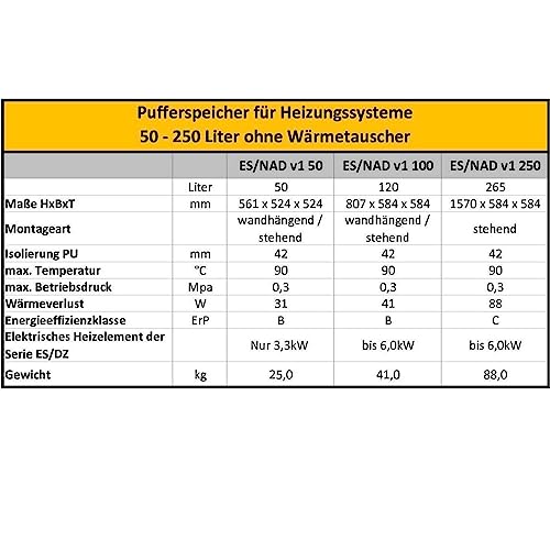 50- 250 Liter Pufferspeicher ohne Wärmetauscher, mit Aufnahme für Heizelement, inkl. fester Isolierung und pulverbeschichteten Blechmantel 50- 250 Liter ideal für Wärmepumpen-2