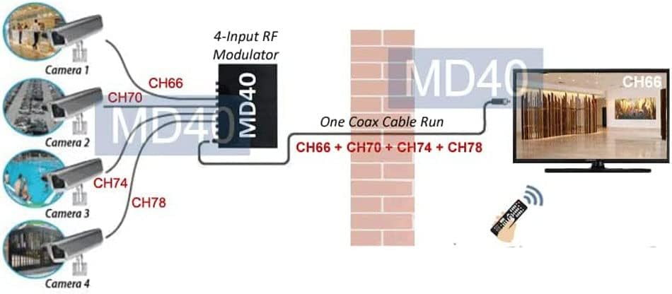 Miniatura 5 de AllAboutAdapters Modulador de audio de vídeo RCA compuesto de 4 entradas a coaxial
