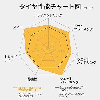 Amazon.co.jp: コンチネンタル(Continental) エクストリーム