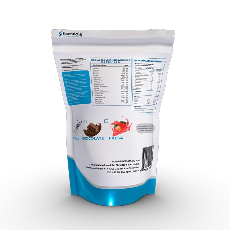 Proteínas, Imagen adicional