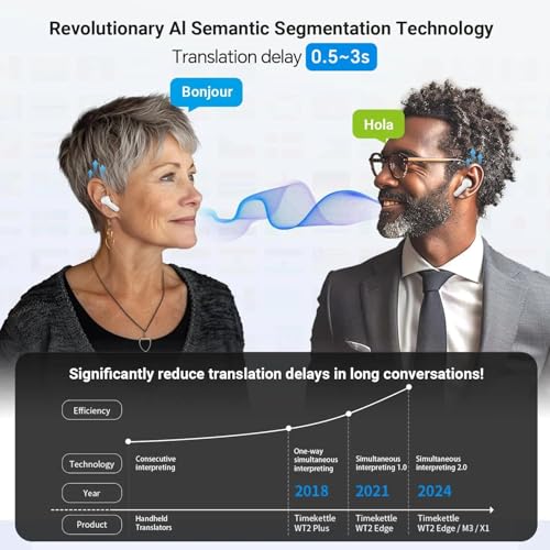 Image of Timekettle M3 Language Translator Earbuds, Two-Way Translator Device with APP for 40 Languages & 93 Accents Online, Voice Translator for Exploring Expat Life Freely, Compatible with iOS & Android