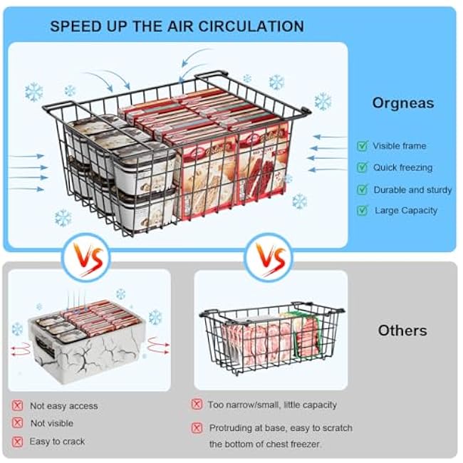 Orgneas Freezer Organizer Bins, 4 Pcs Stacking Chest Freezer Baskets for 7.0 Cu.Ft Deep Freezer Add Space Sort Store Frozen Food, Easy Reach From Bottom Freezer Storage Baskets with Large Capacity