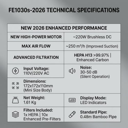Image of SYNCRA FE1030S Fume Extractor 2026 Model| Mobile Small Fume Extractor for Soldering Smoke Purification and Laser Marking Smoke | Compact Portable Design for Electronics DIY Projects and Workbench Use