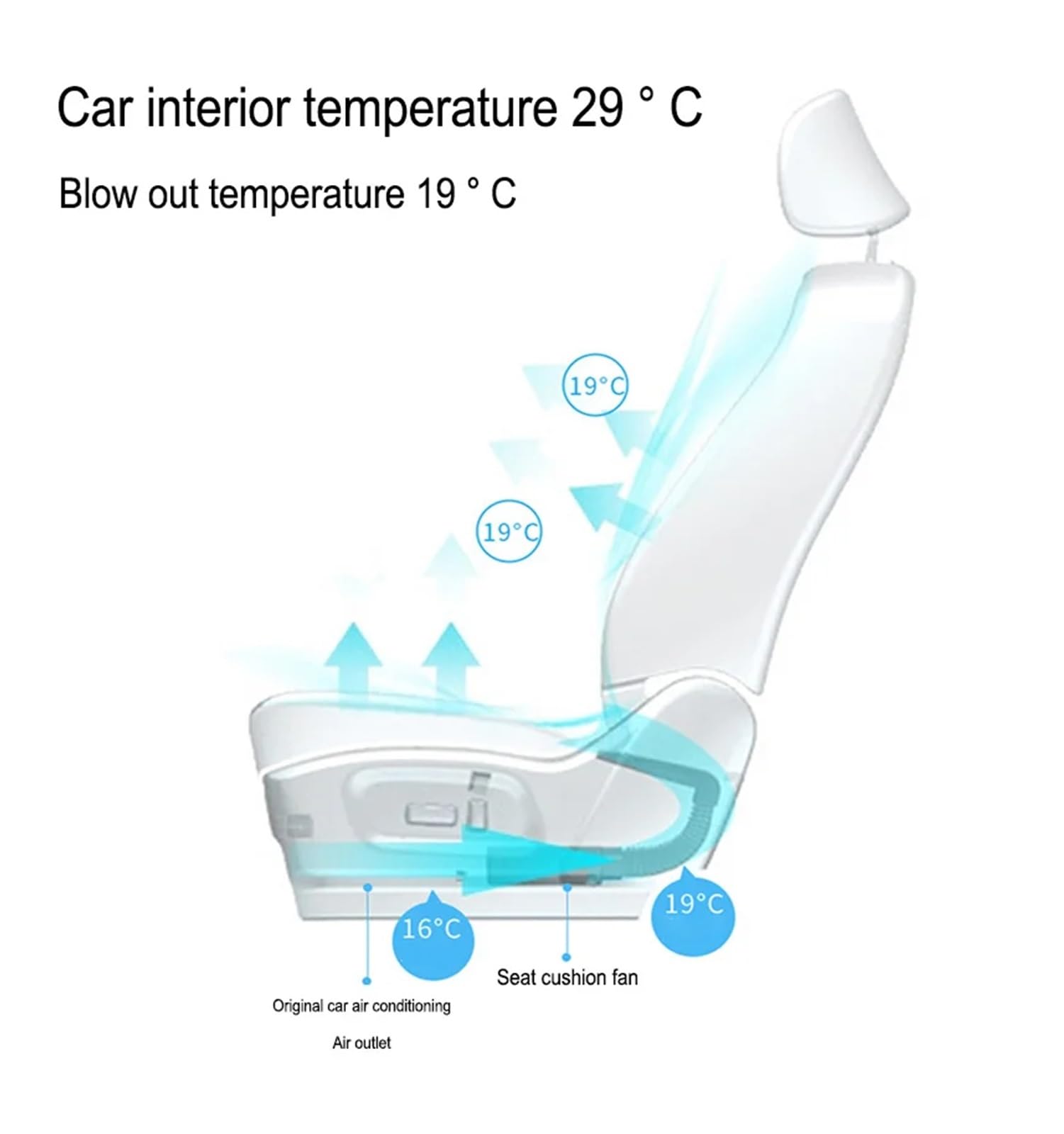 Funda Asiento Coche Aire Acondicionado para Automóvil, Refrigeración, Cojín del Asiento, Ventilación, Respaldo del Asiento Calefactado, Inhalación Fundas de Asiento(5V Black Ventilate)