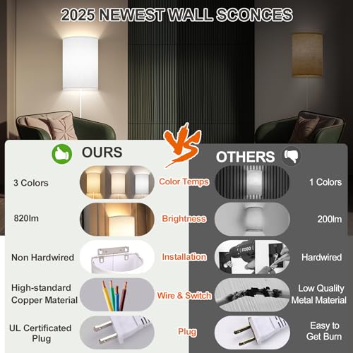 Image of Plug in Wall Sconces Set of Two: Wall Lights with On /Off Switch - Stepless Color Temperature Wall Mount Lamps - Fabric Linen Wall Sconce for Bedroom Living Room & Hallway- Indoor Corded Wall Sconces