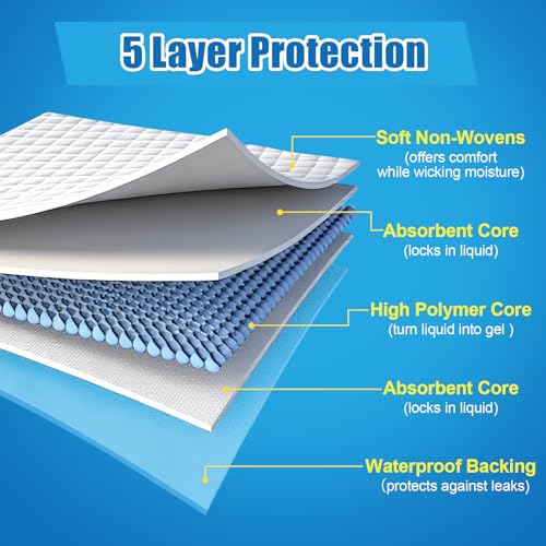 Image of VISRIE Bed Pads Disposable Adult 30 inch x 36 inch (50 Count), Super Absorbent Disposable Underpads, Ultra Thick for Heavy Incontinence, Pee Pads for Adult, Kids, Pet, Puppy Training