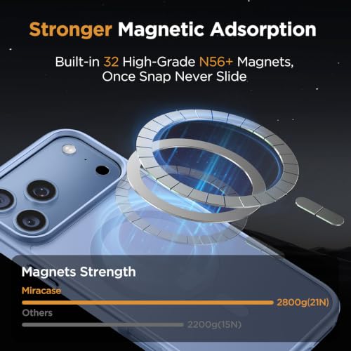 Image of Miracase Magnetic for 18 Pro Max Phone Case Military-Grade Protection, Anti-Fingerprint, Slim Phone Case for 18 ProMax - Light Blue
