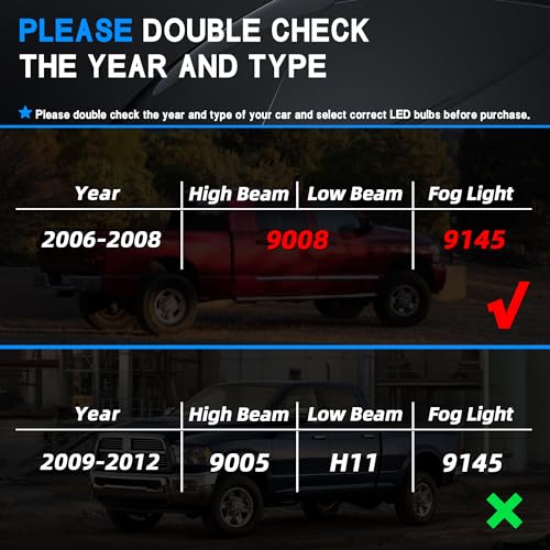 Image of Fit For DODGE RAM 1500 2500 3500 (2006-2008) pick up Headlight Bulbs 9008 /H13 High /Low Beam Bulbs + 9006 /9145 Fog Light Bulbs