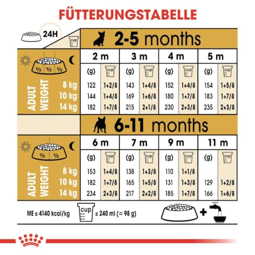 ROYAL CANIN French Bulldog Puppy Trockennahrung für Hunde – 2 x 1 kg