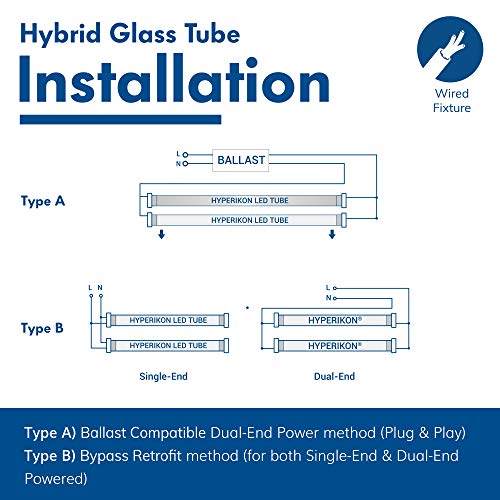 Hyperikon T8 T10 T12 LED Tube Light 4 Foot, 18W=40W, Dual & Single End Powered, Works with or Without Ballast, Clear Lens, UL, DLC, Crystal White, 6 Pack