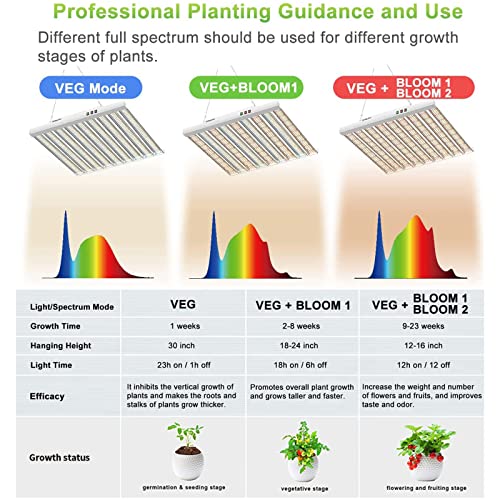 Sonlipo SPF4000 400W Led Grow Light 5X5Ft Coverage thumb #2