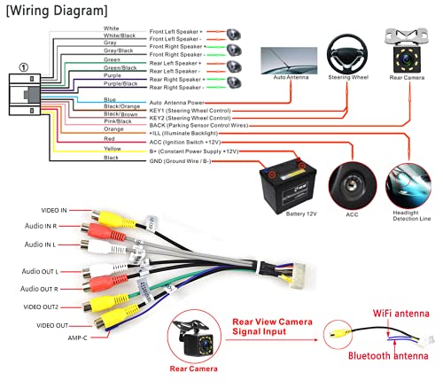 Podofo Double Din Car Radio Gps Navigation Android Head Unit 7" Hd Touch Screen Indash Car Stereo Support Dual Usb, Bluetooth, Wifi, Fm, Mirror Link With Rear Camera (2G+32G) #TOP5