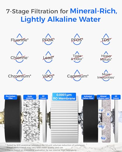Image of Waterdrop M6RFL RO Water Filter, Replacement for Waterdrop M6SL Countertop Reverse Osmosis System, 12-month Lifetime