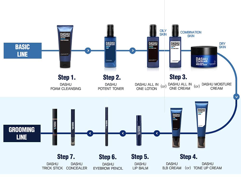 DASHU Mens Aqua Deep Seawater Foam Cleanser Mens Face Wash | Daily Facial Cleanser for Dry Skin | Gentle Foaming Face Wash w/Sebum Control 5.07 fl oz - Image 7