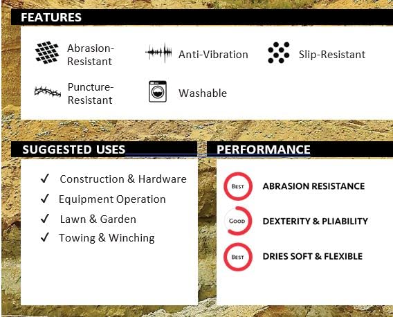 Kinco 2041-S, General Synthetic Gloves with Pull-Strap - Form Fitting, Shock Absorbing, Durable, Abrasion Resistant, Breathable, Adjustable Wrist - Construction, All-Purpose, Motorcycling - Small