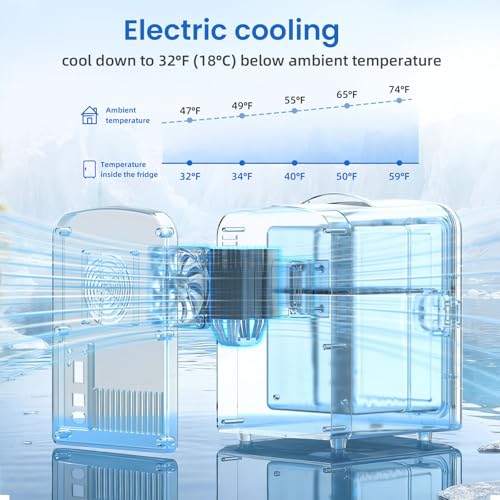 Image of Antarctic Star 4L /6 Can Portable Mini Fridge,Personal Compact Refrigerator,Small Cooler for Food,Drinks or Skin Care, AC /DC for Bedroom, Car, Office & Dorm, White