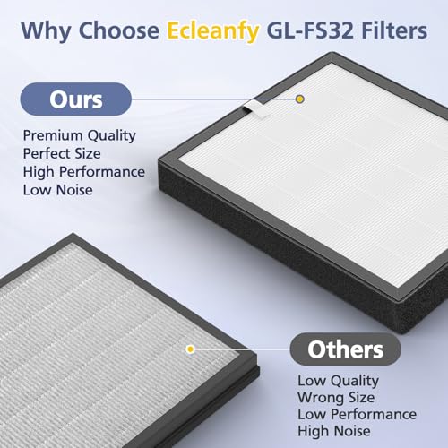 GL-FS32 Filter Compatible with MOOKA/KOIOS GL-FS32 & Azeus GL-FS32 Air Purifi-er, 3-in-1 Filtration for Mooka GL-FS32 Replacement Filter, 2-Pack by Ecleanfy - Image 6