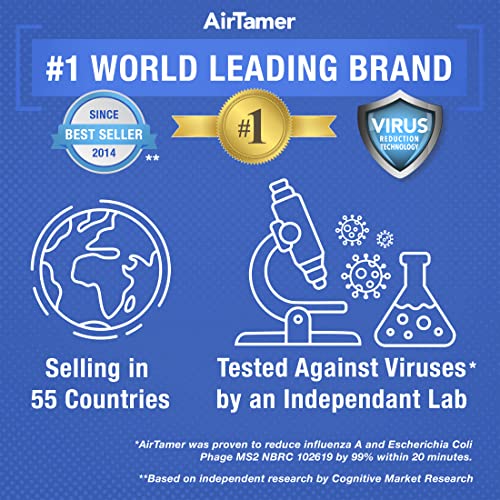 Airtamer A310 Rechargeable Personal Air Purifier, Proven Performance, Virus And Pollutant Tested*, White With Leather Travel Case #TOP6