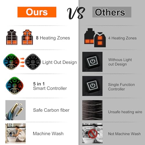 KOVNLO Colete feminino aquecido (pacote com bateria não incluída) Controlador inteligente com luzes