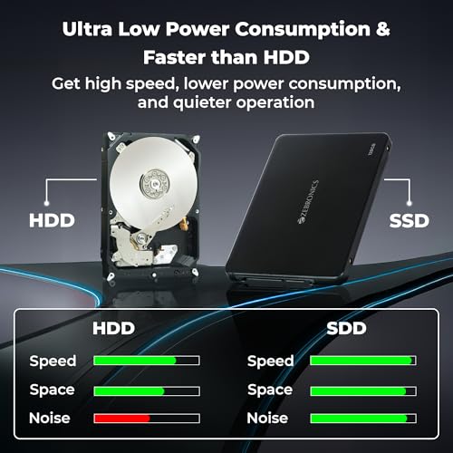 Image of Zebronics 128GB SSD, 2.5 Inch Internal Drive, 550MB /s Read & 500MB /s Write, Faster Than HDD, Low Power Consumption, Silent Operation, S.M.A.R.T Support, High Performance Storage (SD13A)