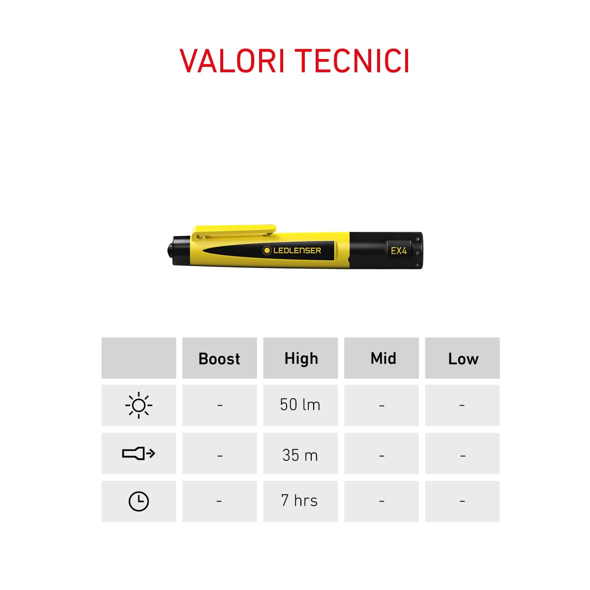 Ledlenser EX4 Torcia ATEX Zona 0, 50lm, Batterie AAA, IP66 | Certificata ATEX, autonomia fino a 7h, 1 modalità, per zone esplosive, serbatoi di carburante e silos per cereali