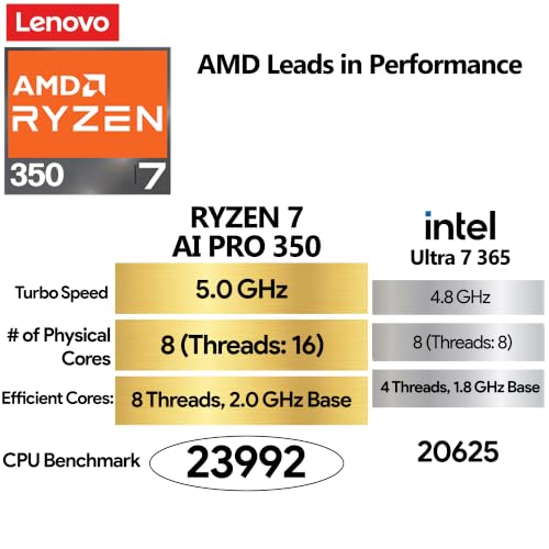 Image of Lenovo ThinkPad T16 Gen 4 Business Laptop 16 FHD+ Display, AMD Ryzen 7 AI Pro 350, 64GB DDR5 RAM, 1TB SSD, 5MP Webcam, Fingerprint, Backlit KB, WiFi 7 + BT, RJ-45, Win 11 Pro - Black