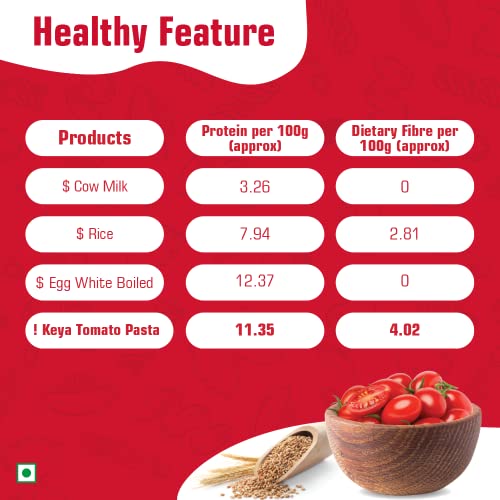 Keya Tomato Fusilli Pasta 450g Price History