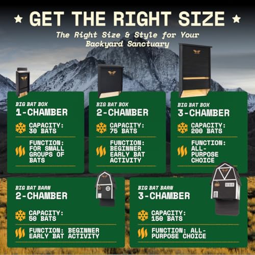 WildYard Fledermauskasten ohne Bohren, aus Zedernholz - 1-Kammer-Design - Wetterfest & Unlackiert Innen - Nistkasten ohne Bohren - Schützt vor Mücken - Nistkästen Fledermaus - Hilfe für Wildtiere