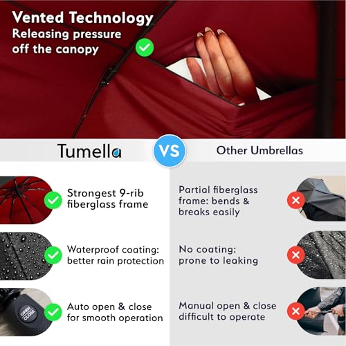Image of TUMELLA Strongest Windproof Travel Umbrella (Compact, 100MPH Wind-Tested), Light, Portable, One-Handed Use, Automatic Folding Rain Umbrella, Durable, Premium Grip, Fits Car & Backpack