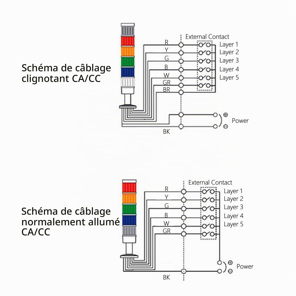 1PC LTA205-2 220V Voyant d'avertissement Ampoule d'équipement d'urgence Lampe mixte rouge et verte
