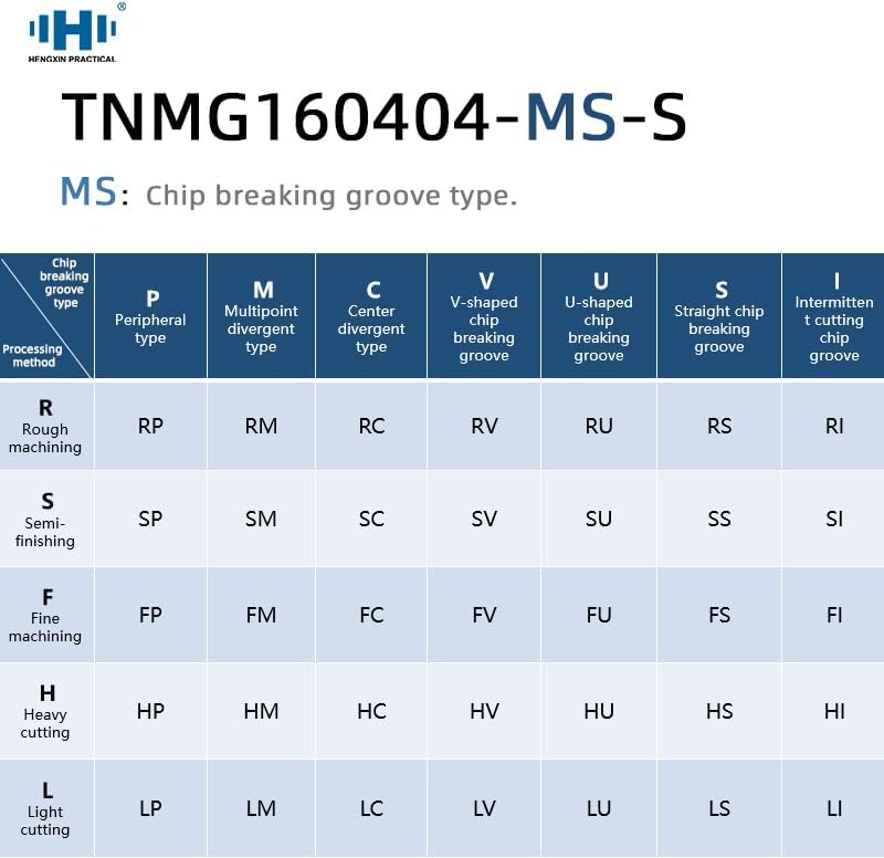 1pc Internal Turning Tools Holder TNMG STUNL16 STUNR16 TNMG160404 Carbide Inserts Lather CNC Machine Bar Cutting Tools STUN(S18Q-STUNR16)