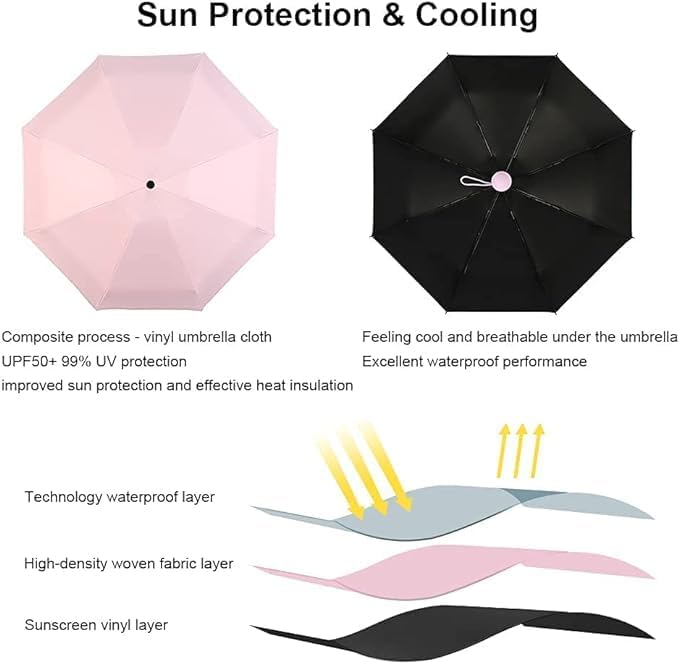 Image of SNKR ESSENTIALS HEMOVIA Mini Umbrella with Case for Men & Women (Manual Open) Compact Travelling Umbrella, Polyester & UV Protection Fabric for Summer Use in Rain & Summer- 6 Frame