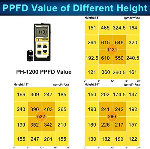 Phlizon 1200W LED Plant Grow Light Full Spectrum Daisy Chain Plants Light Double Switch Grow Led for Indoor Plants Veg and Flower-1200W