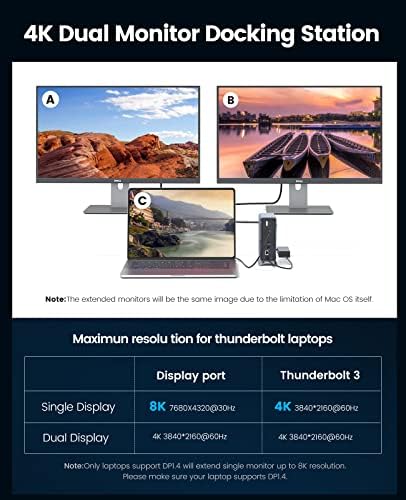 ORICO Thunderbolt 3 Docking Station, 15-in-1 40Gbps USB C Docking Station with Single 8K @ 30hz, Dual 4K@60Hz, PD60W Charging, USB3.1&3.0,Ethernet, Audio, LAN, Compatible with Mac & Windows