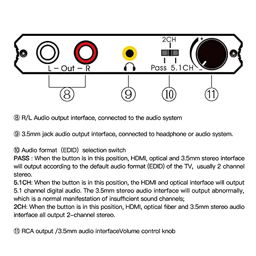 Convertidor de audio HDMI para conectar tu consola de videojuegos a altavoces y auriculares 4