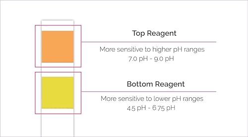 Vista 8 de pHresh - Tiras de prueba de pH con guía de alimentos alcalinos/ácidos gratis y kit de monitoreo de pH - Medidor de pH fácil de usar - Monitorea