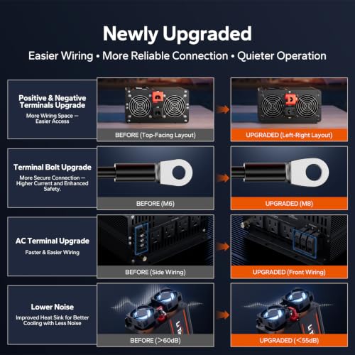 Image of LiTime 12V 2000W Pure Sine Wave Power Inverter, 4000W Surge Power for RVs